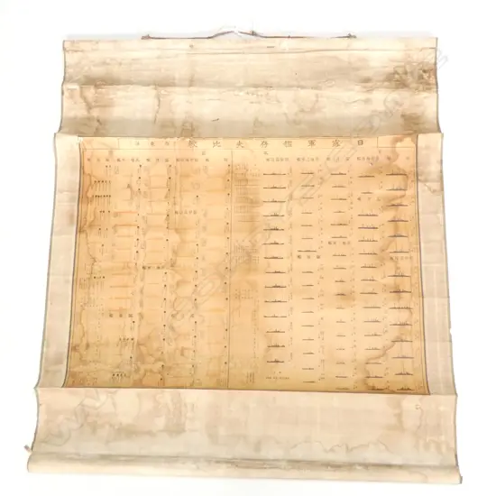 SCROLL DEPICTING ALL JAPANESE AND OPPOSITION WARSHIPS EARLY TO MID-1900’S L900 W780 MM